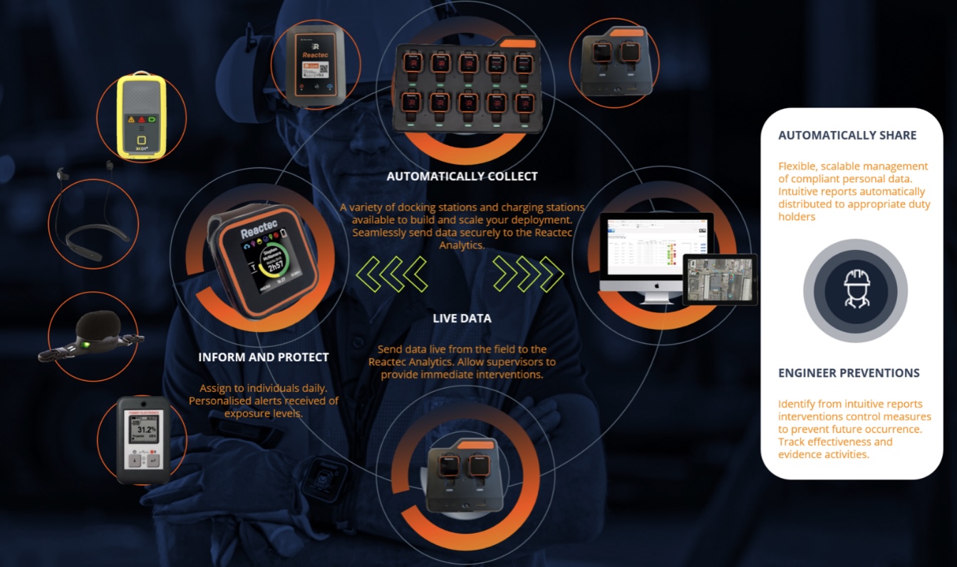 How Reactec Works Diagram